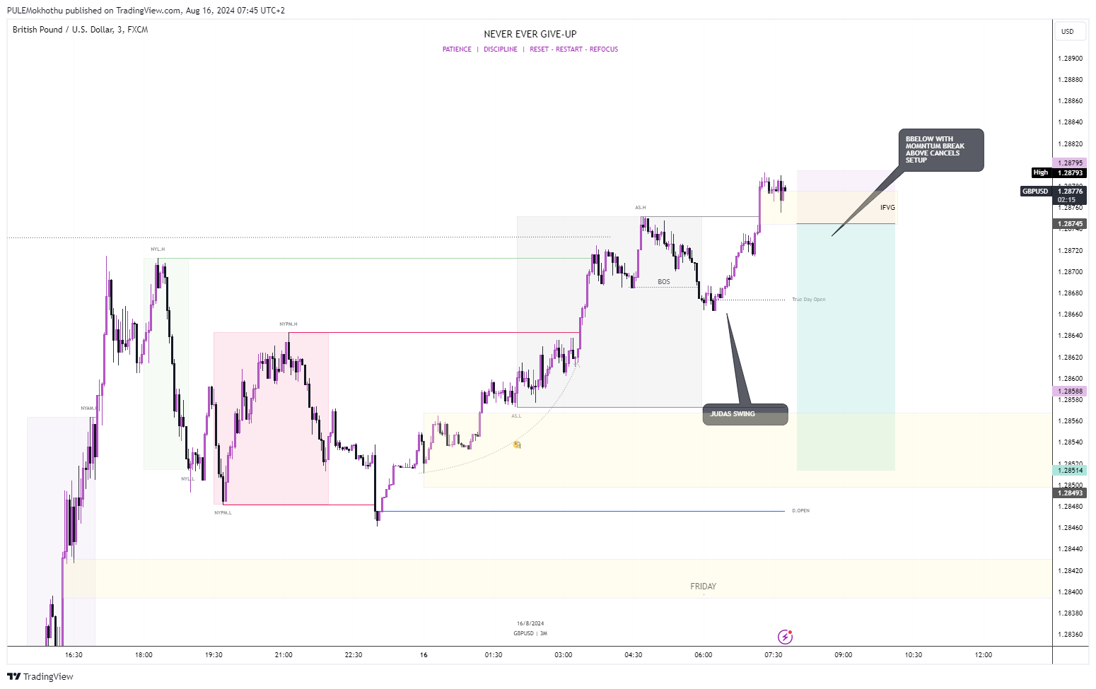 FX:GBPUSD Chart Image by PULEMokhothu