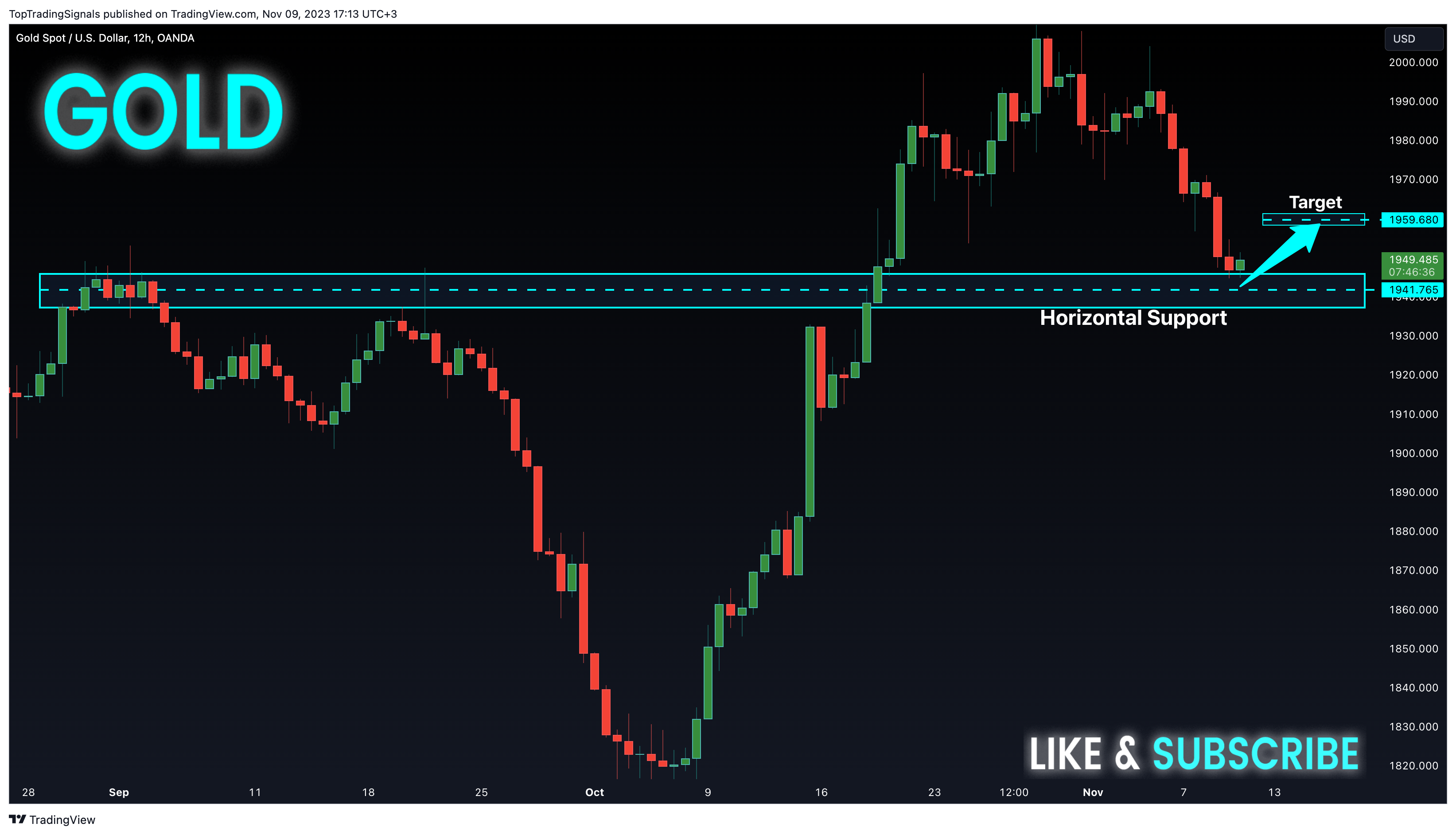 OANDA:XAUUSD Chart Image by TopTradingSignals