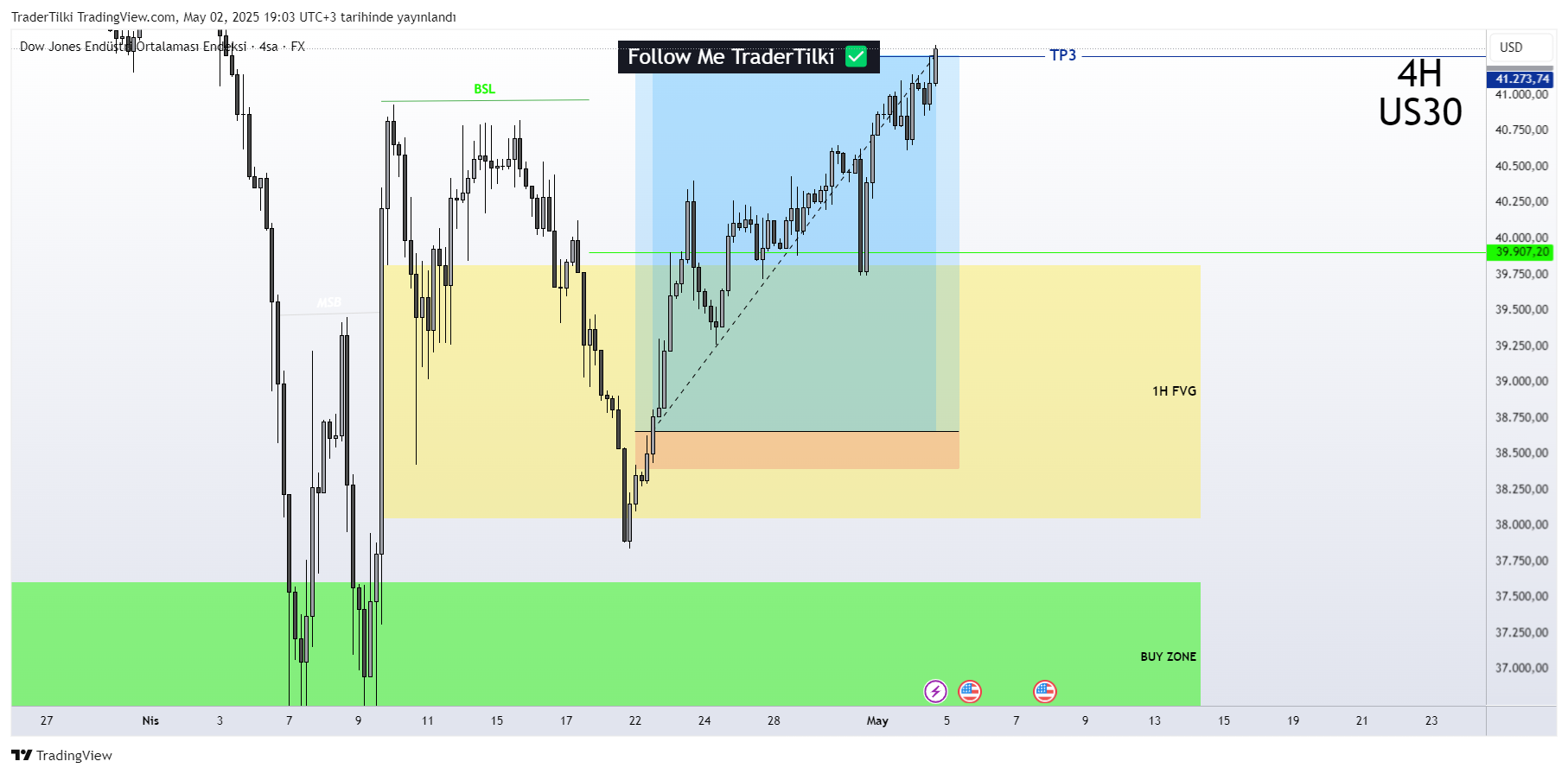 FX:US30 Chart Image by TraderTilki