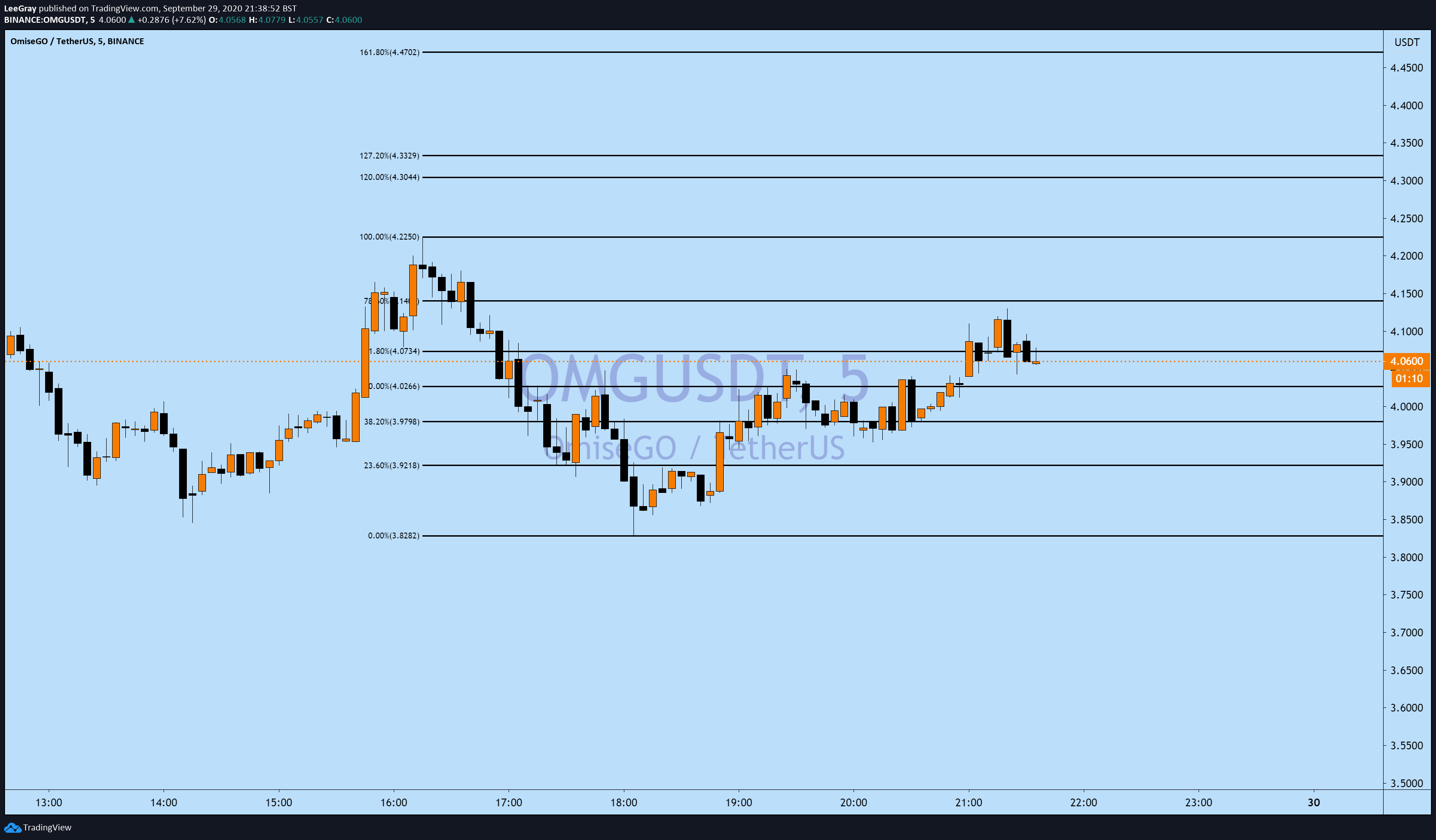  Chart Image