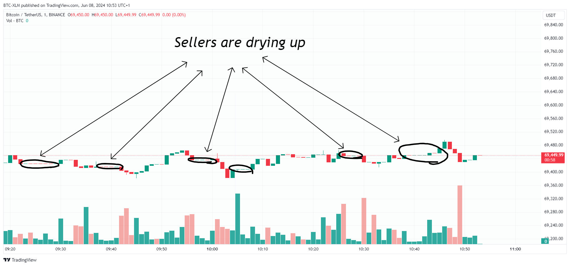 BINANCE:BTCUSDT Chart Image by BTC-XLM