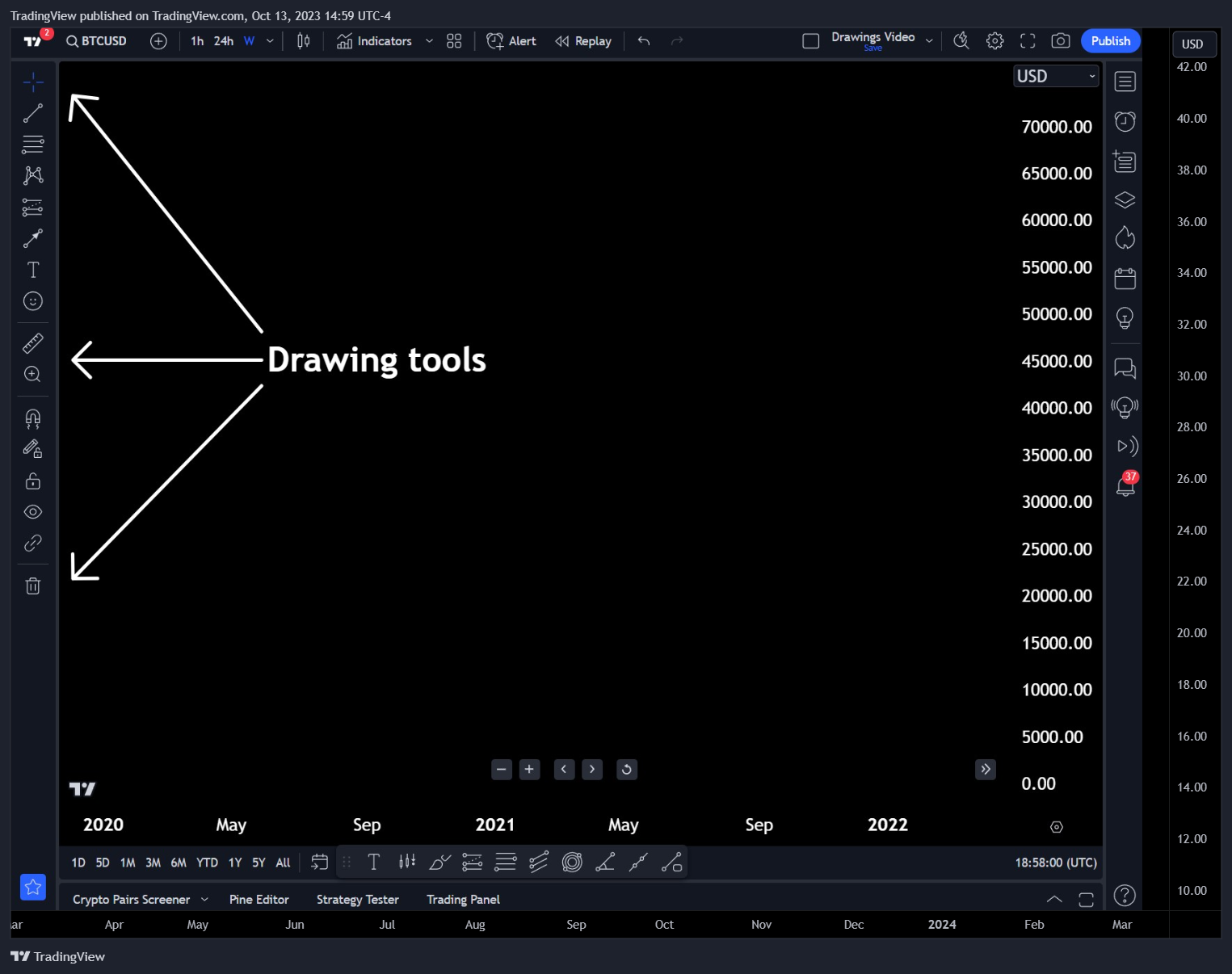 NASDAQ:RIVN Chart Image by TradingView