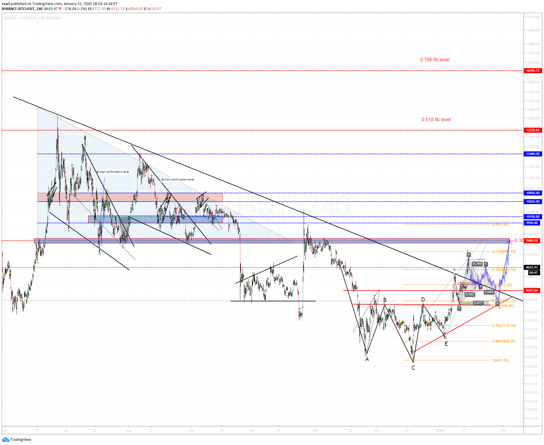  Chart Image