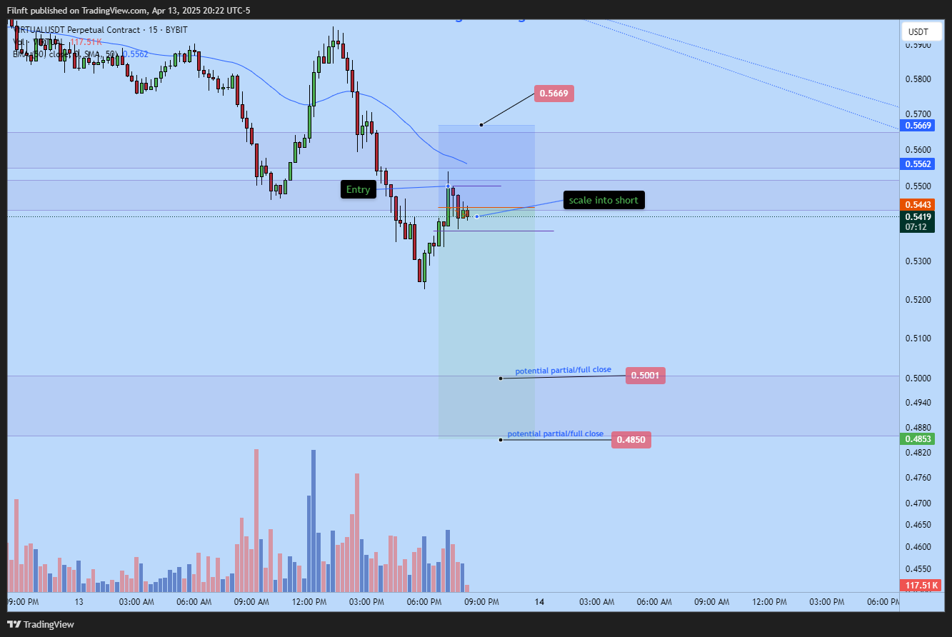 BYBIT:VIRTUALUSDT.P Chart Image by Filnft