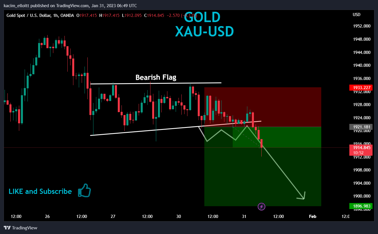 OANDA:XAUUSD Chart Image by kacim_elloitt