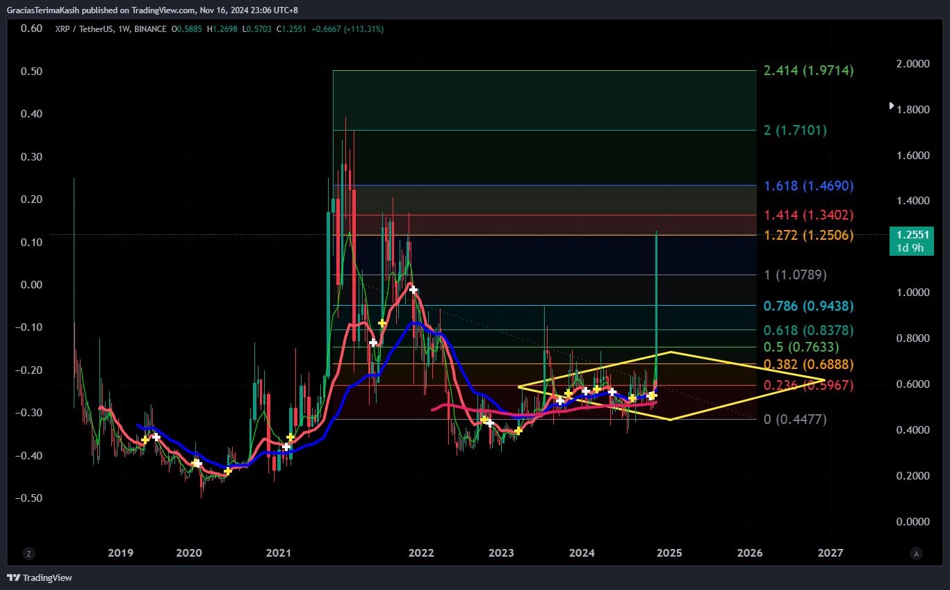 BINANCE:XRPUSDT Chart Image by GraciasTerimaKasih