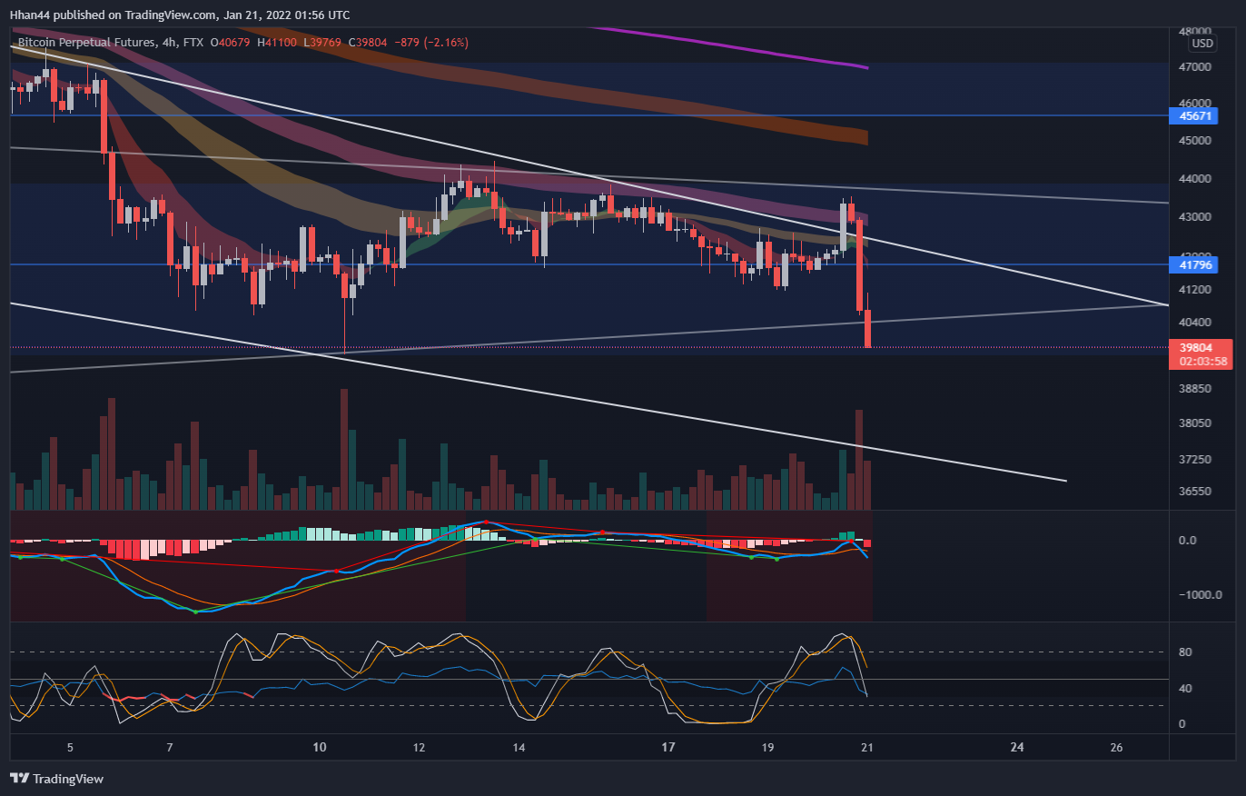 FTX:BTCPERP Chart Image by Hhan44