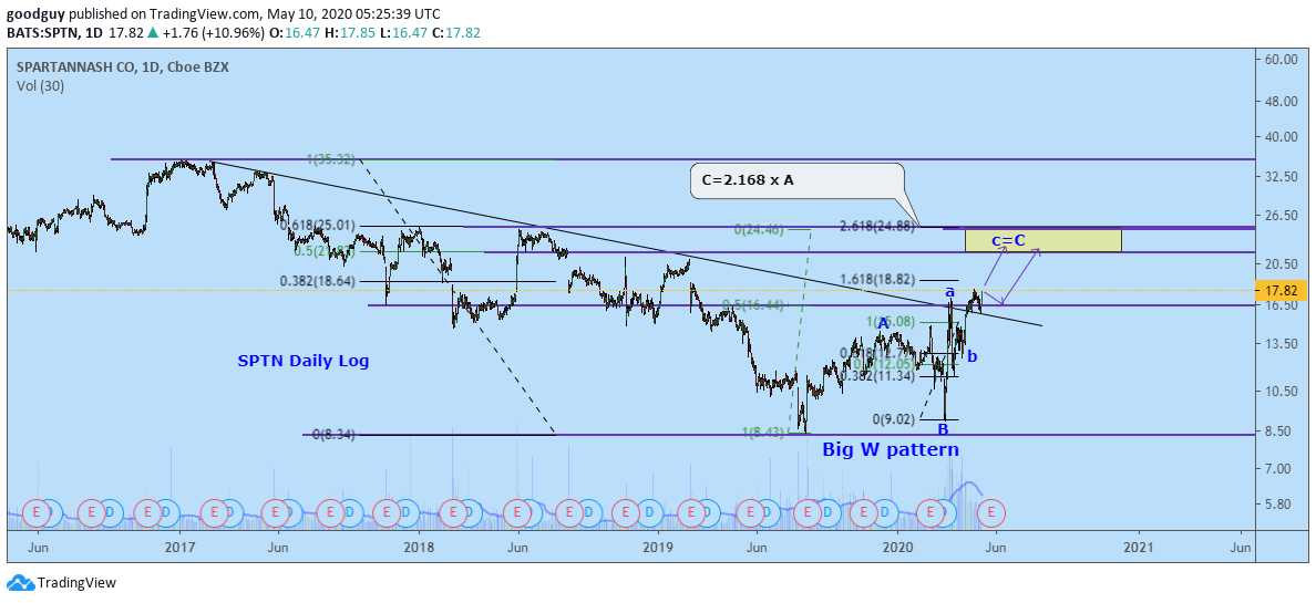  Chart Image