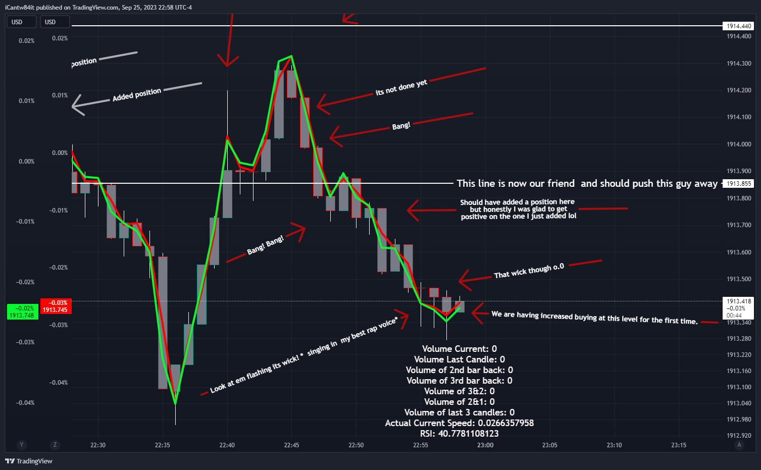 OANDA:XAUUSD-BATS:SPY/OANDA:XAUUSD-TVC:DXY*2/OANDA:XAUUSD Chart Image by iCantw84it