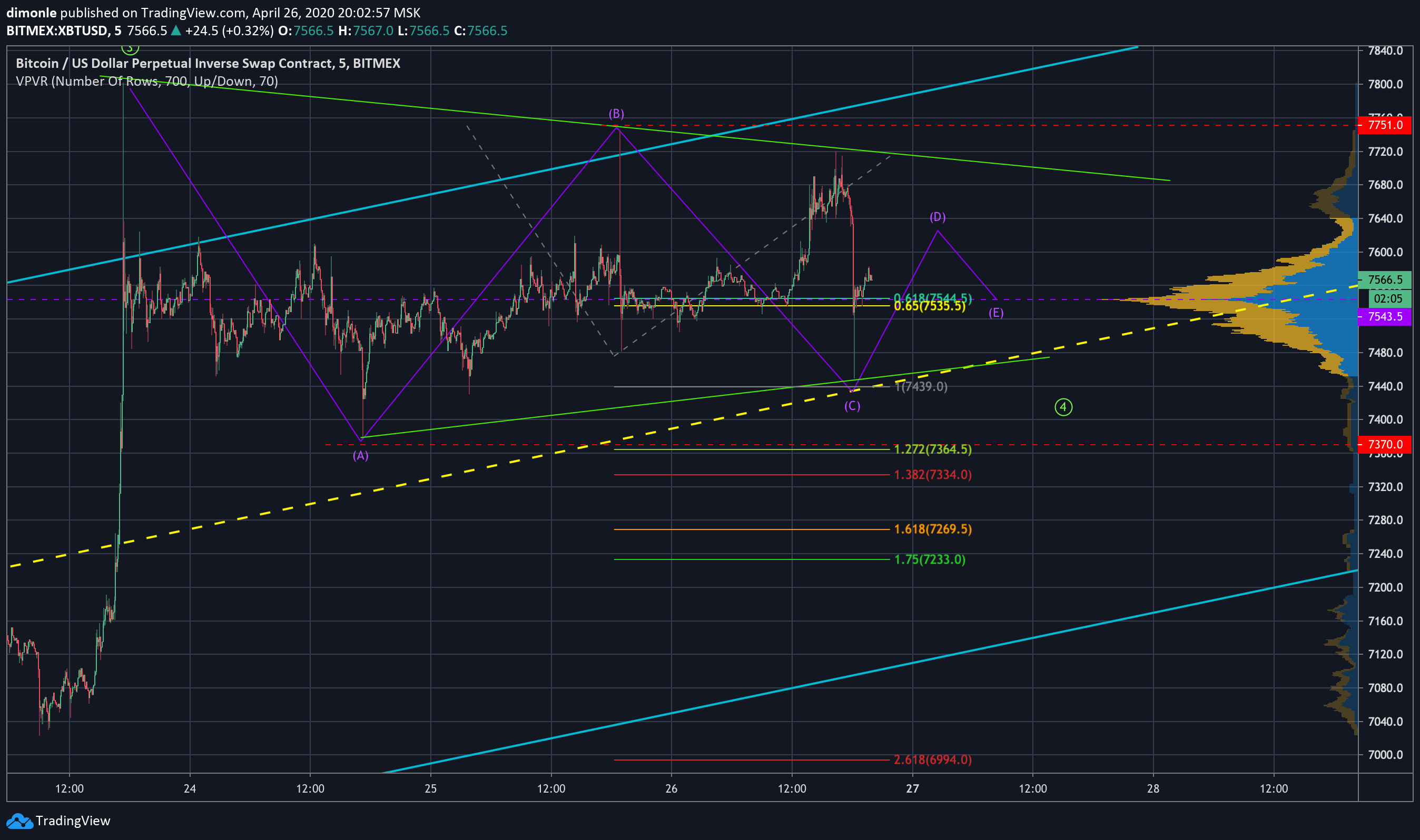  Chart Image