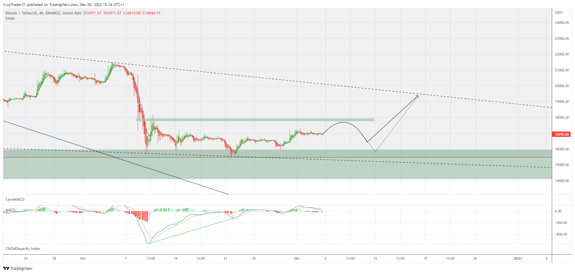 BINANCE:BTCUSDT Chart Image by Bitcoin_Weather