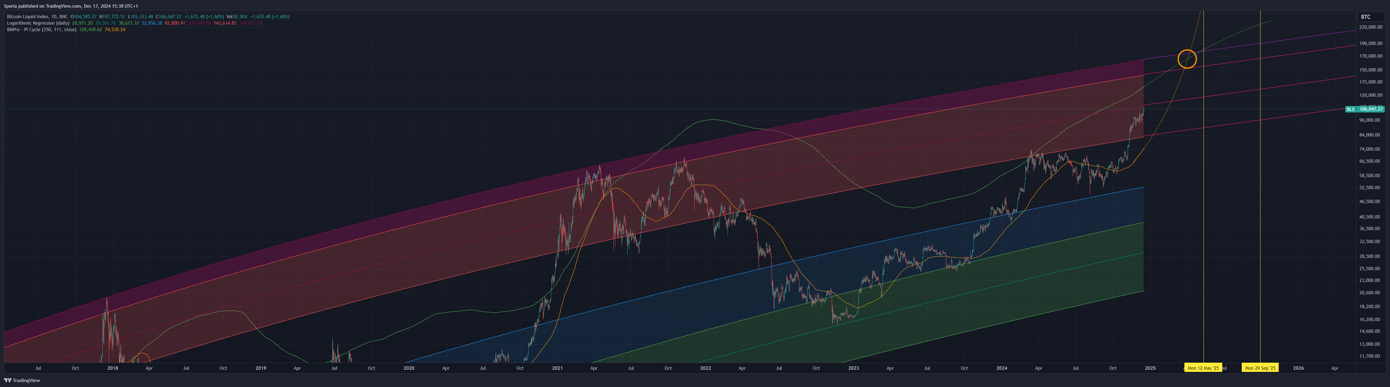BNC:BLX Chart Image by Sporia