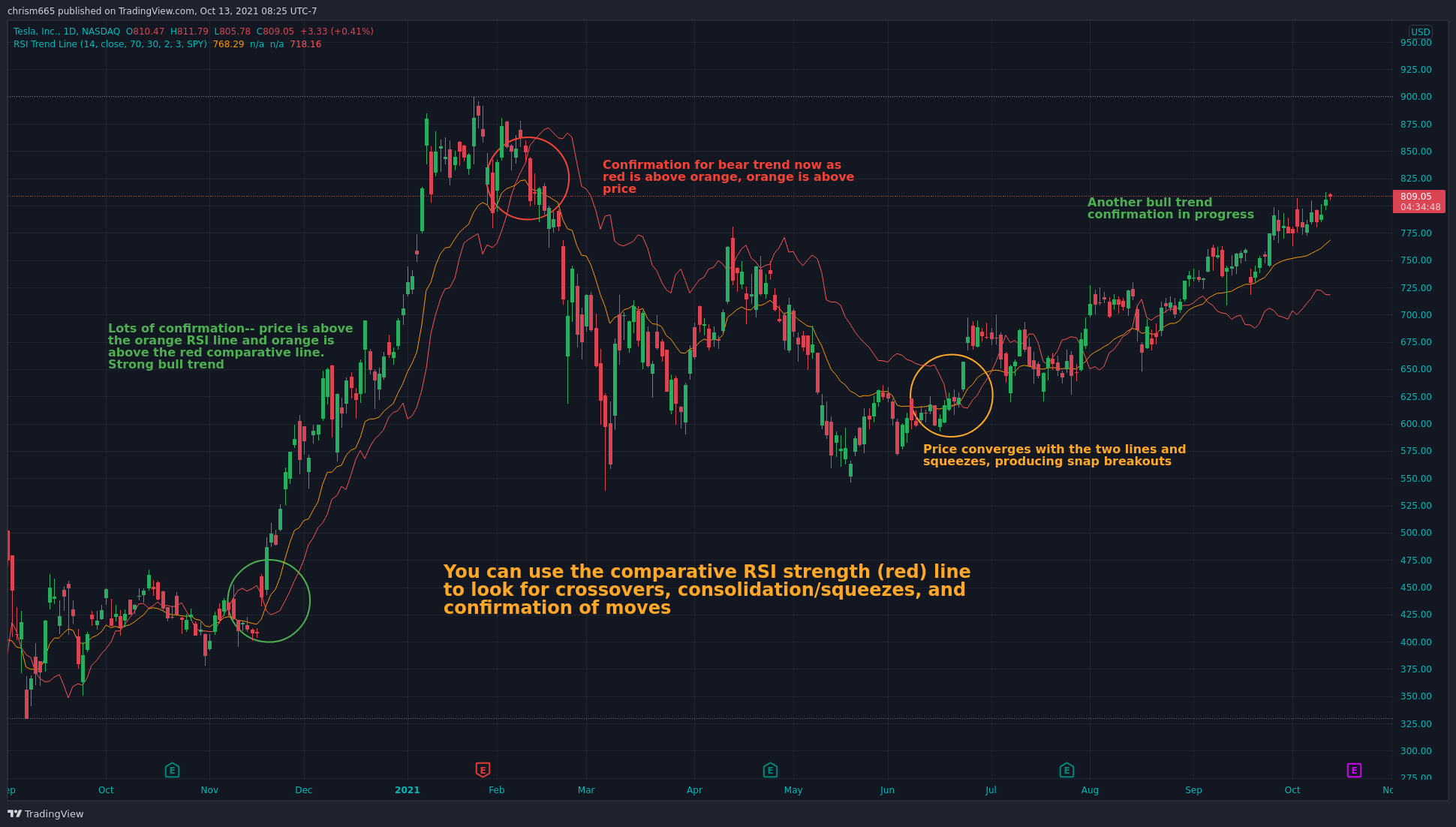 NASDAQ:TSLA Chart Image by chrism665