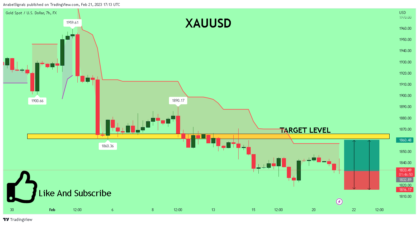 FX:XAUUSD Chart Image by AnabelSignals
