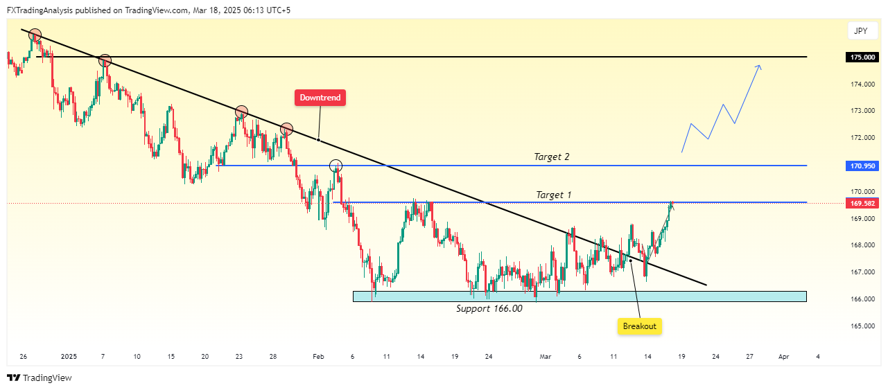 OANDA:CHFJPY Chart Image by FXTradingAnalysis
