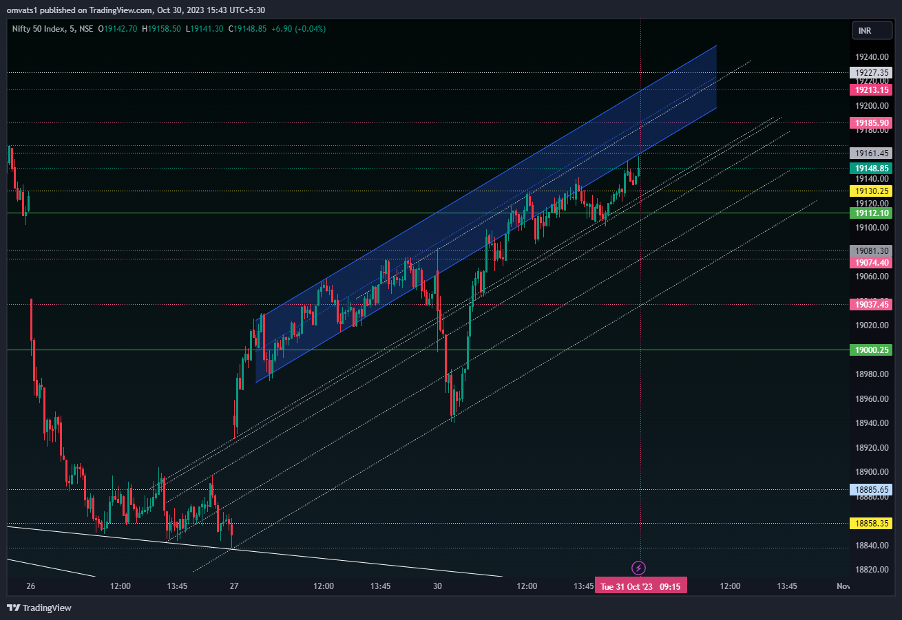 NSE:NIFTY Chart Image by omvats1