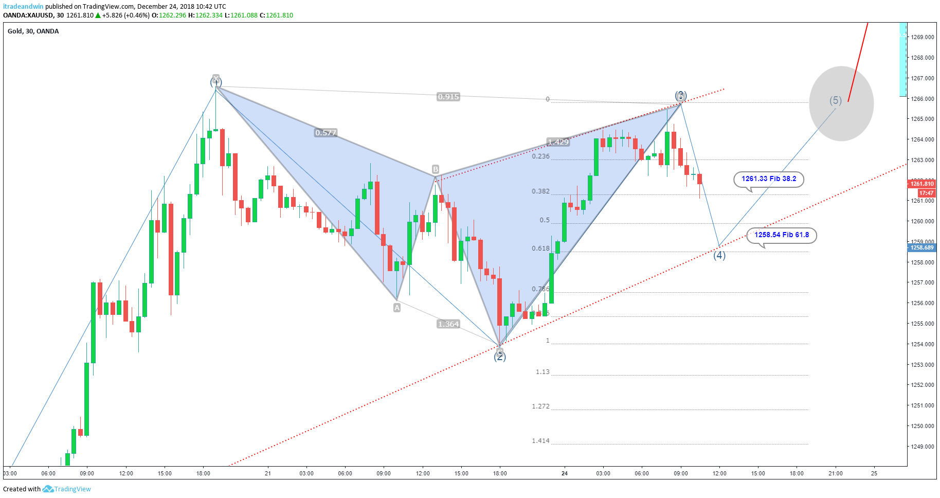  Chart Image
