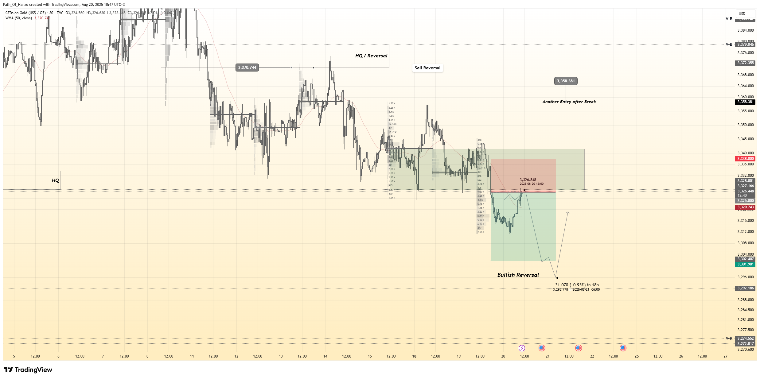 TVC:GOLD Chart Image by Path_Of_Hanzo