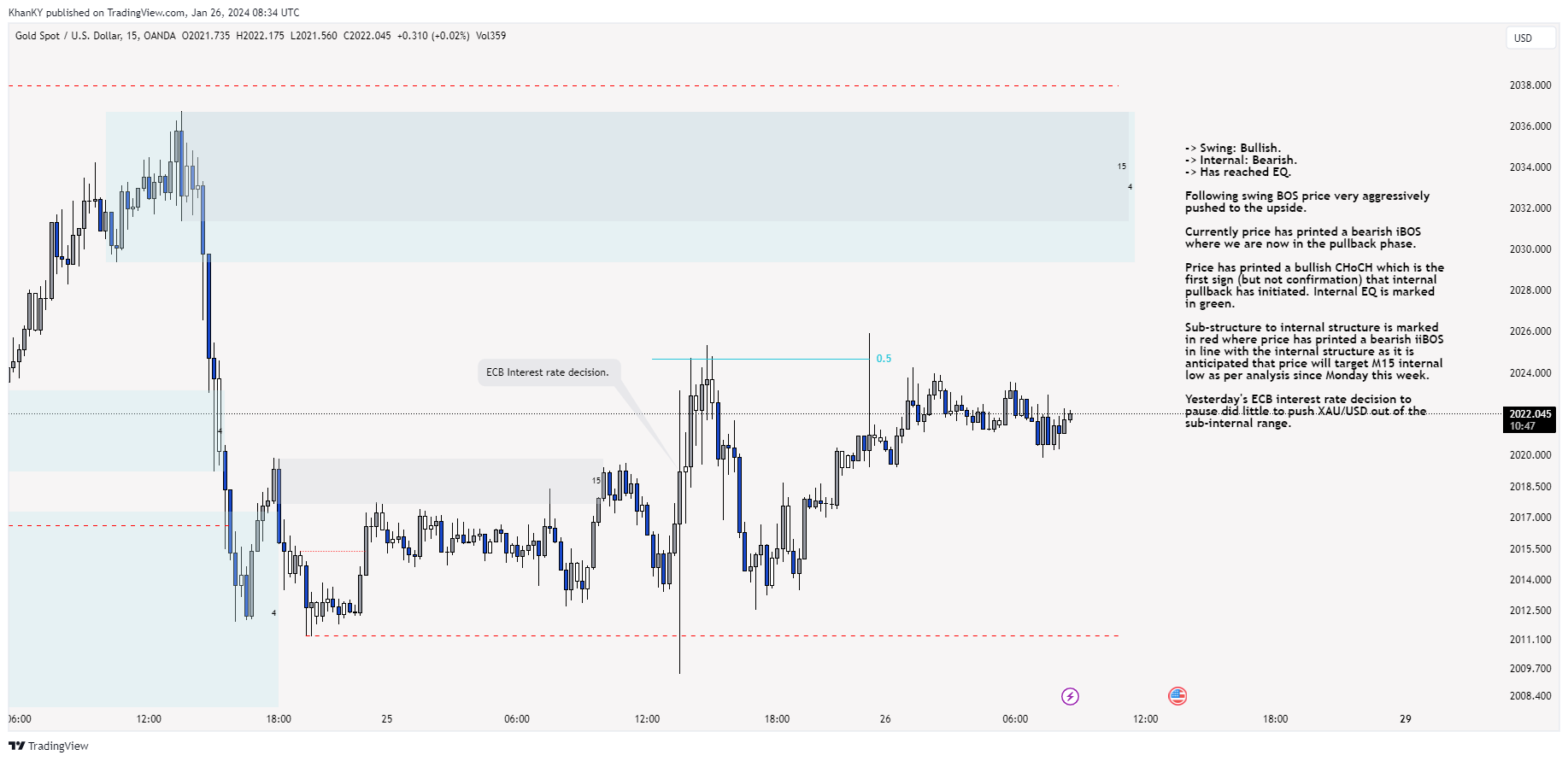 OANDA:XAUUSD Chart Image by Khan_YIK