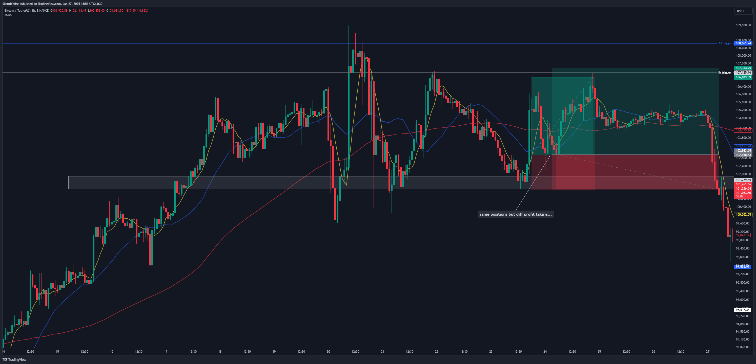 BINANCE:BTCUSDT Chart Image by SkepticWise