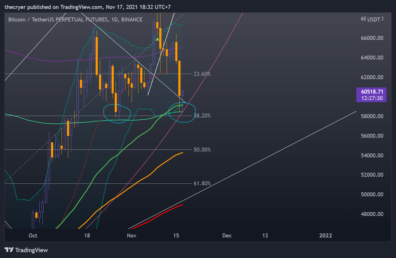 BINANCE:BTCUSDTPERP Chart Image by thecryer