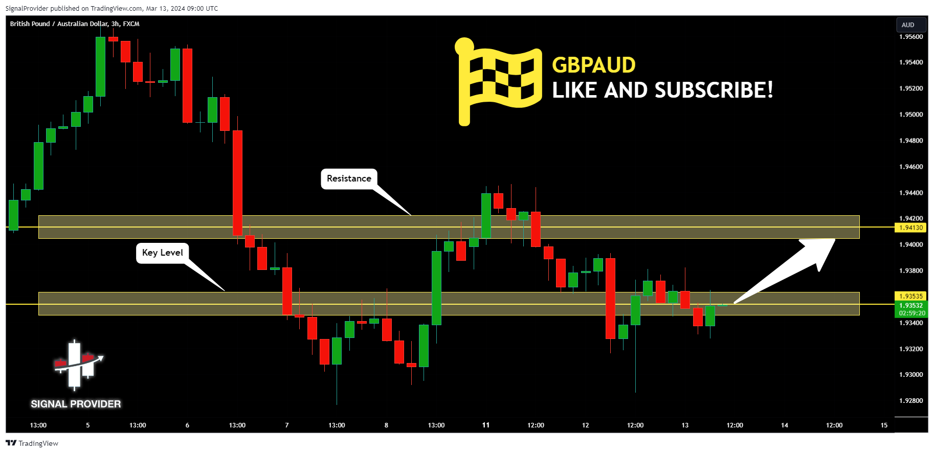 FX:GBPAUD Chart Image by SignalProvider