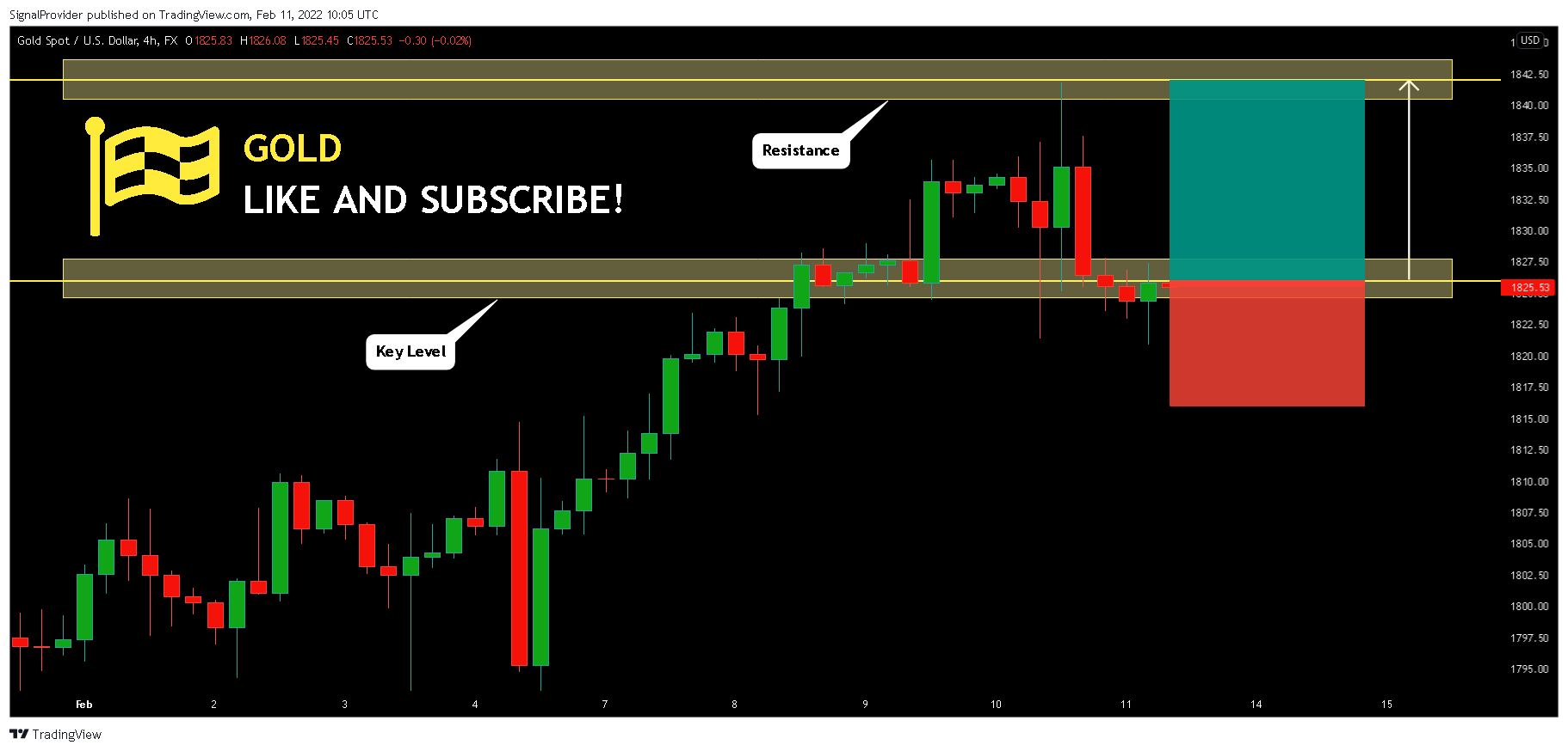 FX:XAUUSD Chart Image by SignalProvider