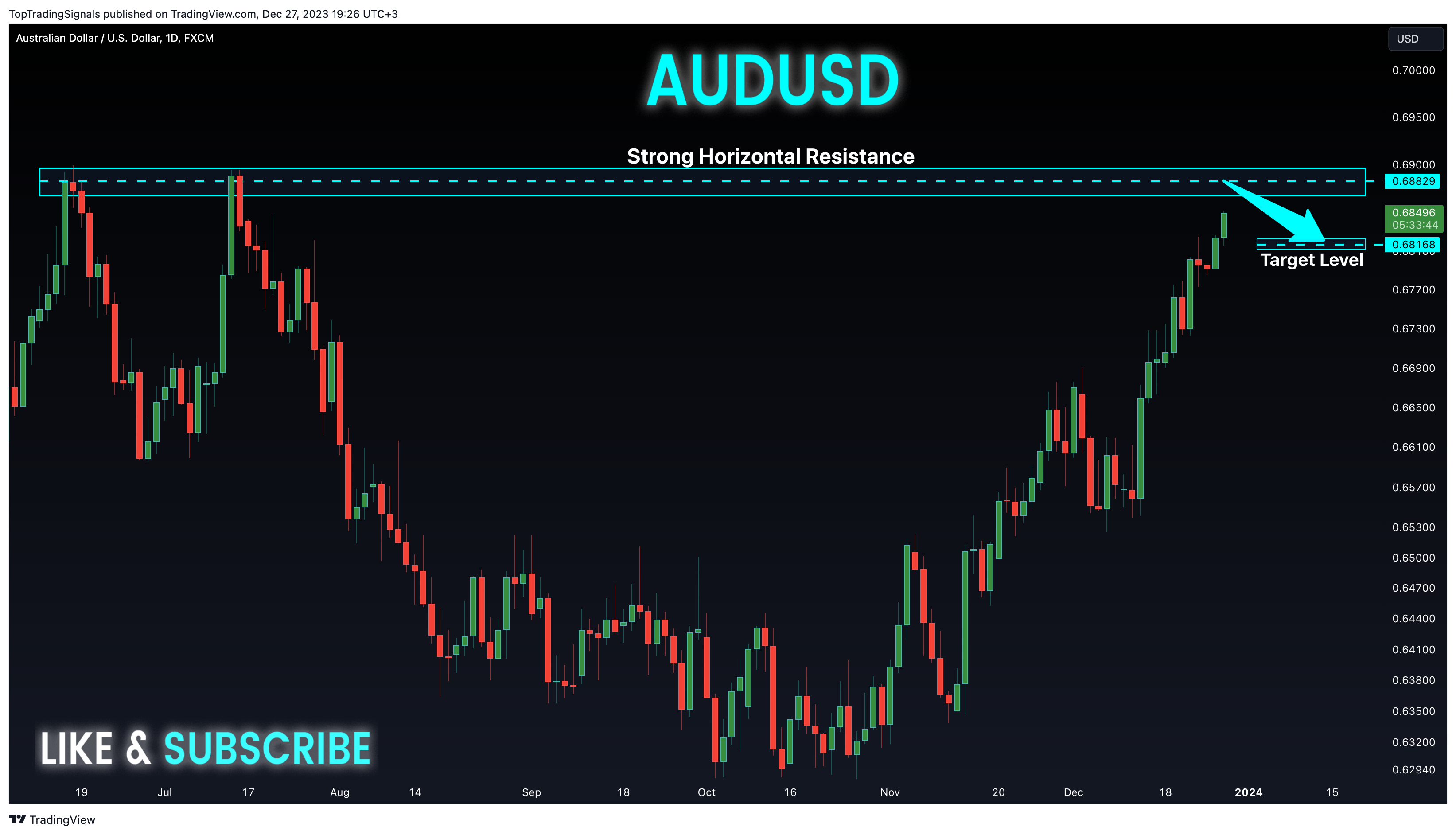 FX:AUDUSD Chart Image by TopTradingSignals