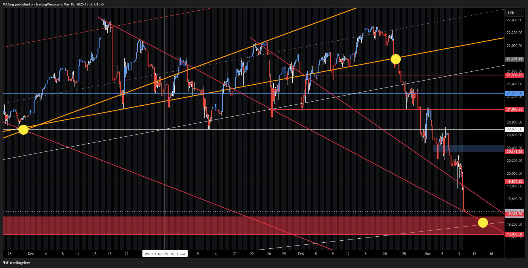 CME_MINI:NQ1! Chart Image by MAZing