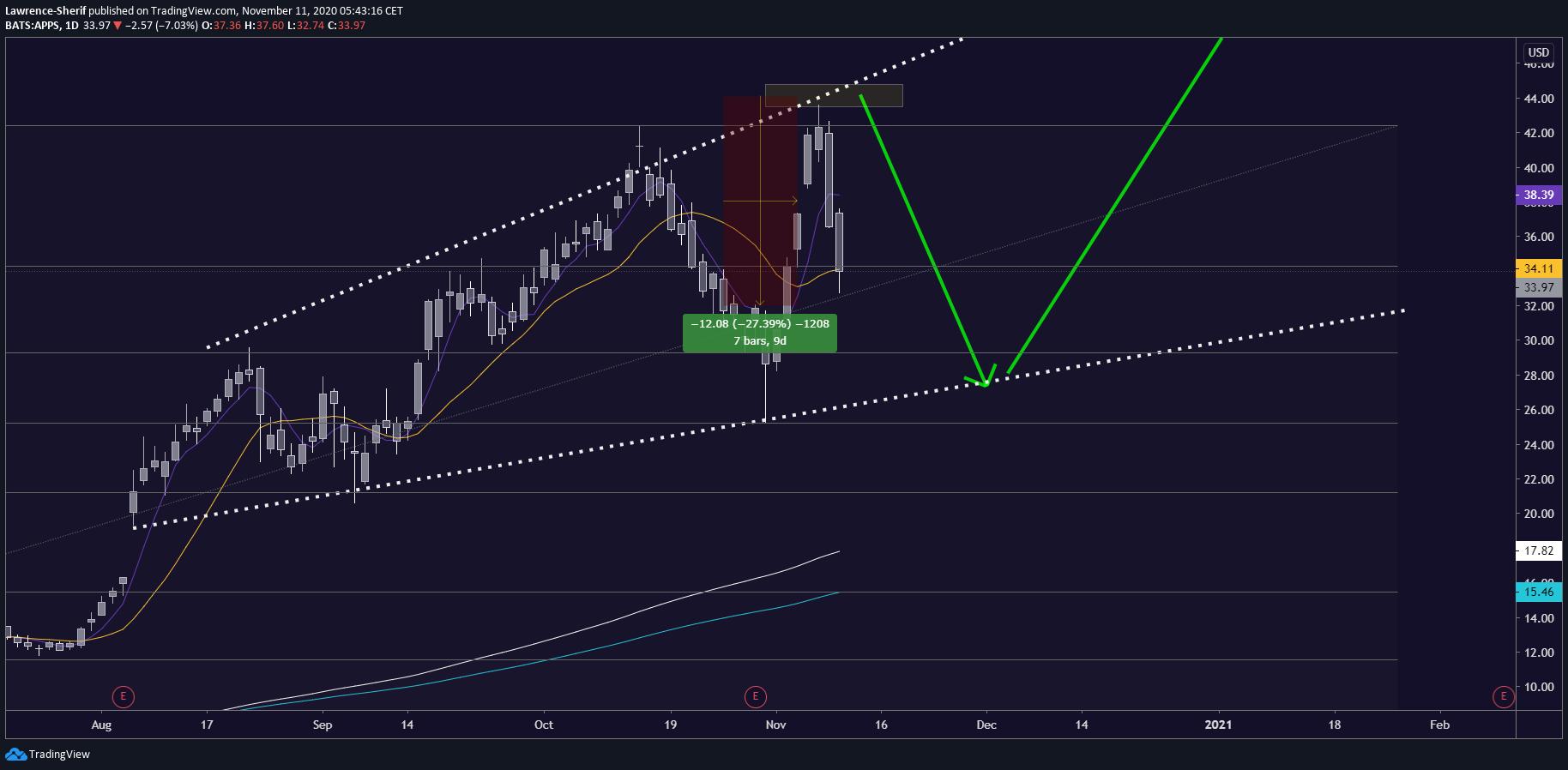  Chart Image