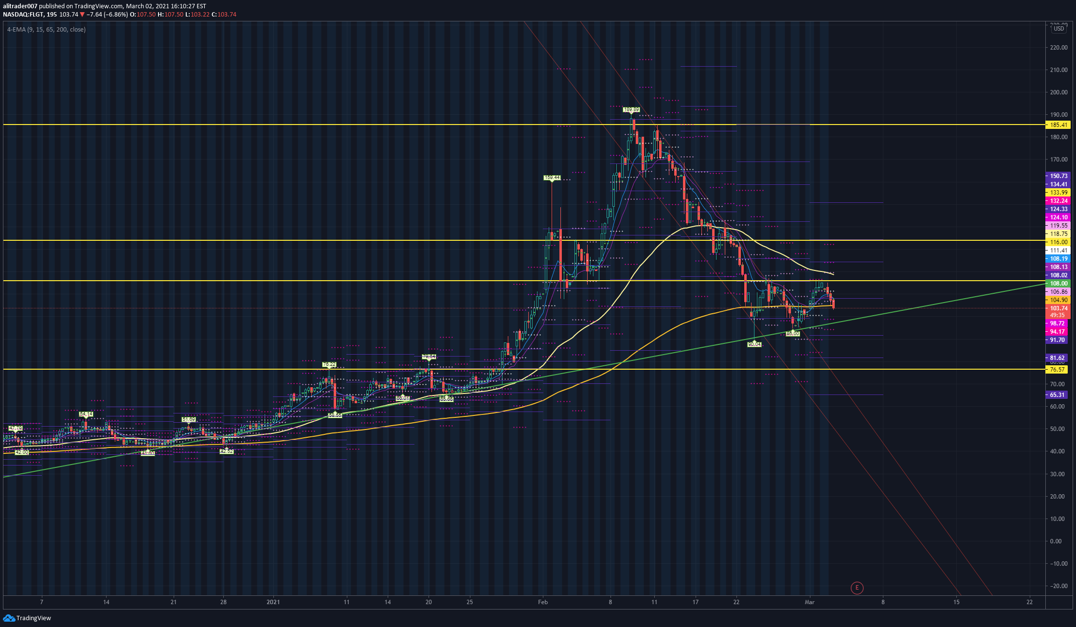  Chart Image