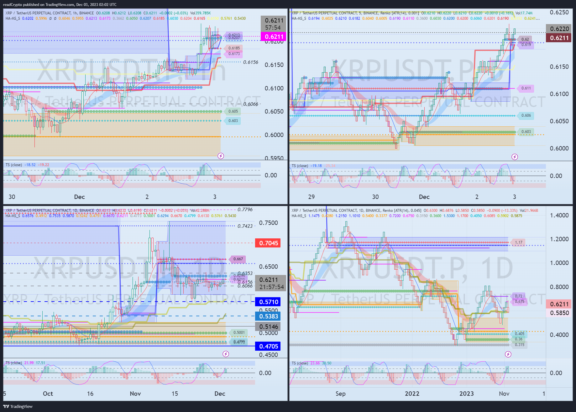 BINANCE:XRPUSDT.P Chart Image by readCrypto