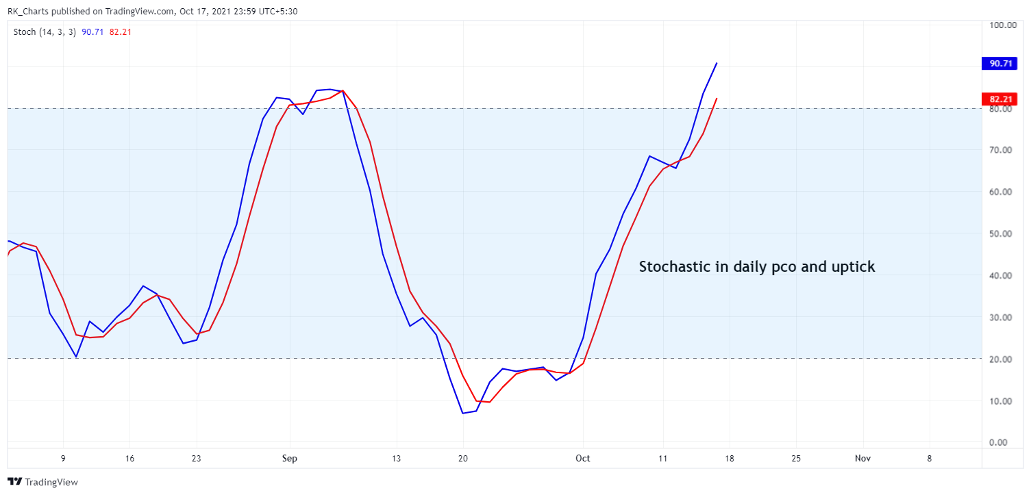 TVC:SILVER Chart Image by RK_Chaarts