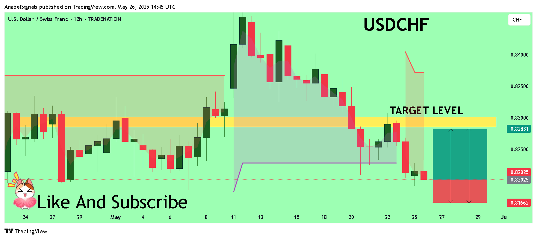 TRADENATION:USDCHF Chart Image by AnabelSignals