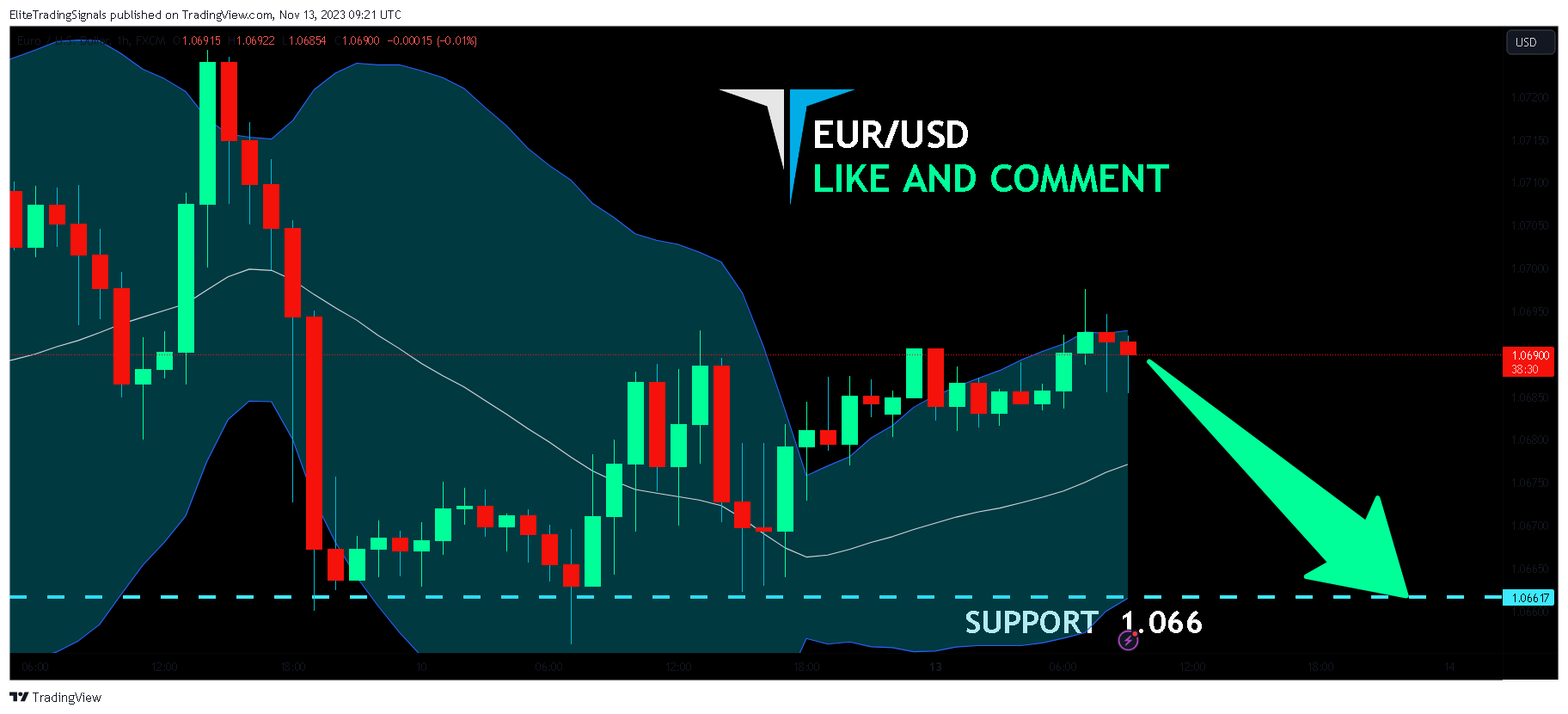 FX:EURUSD Chart Image by EliteTradingSignals