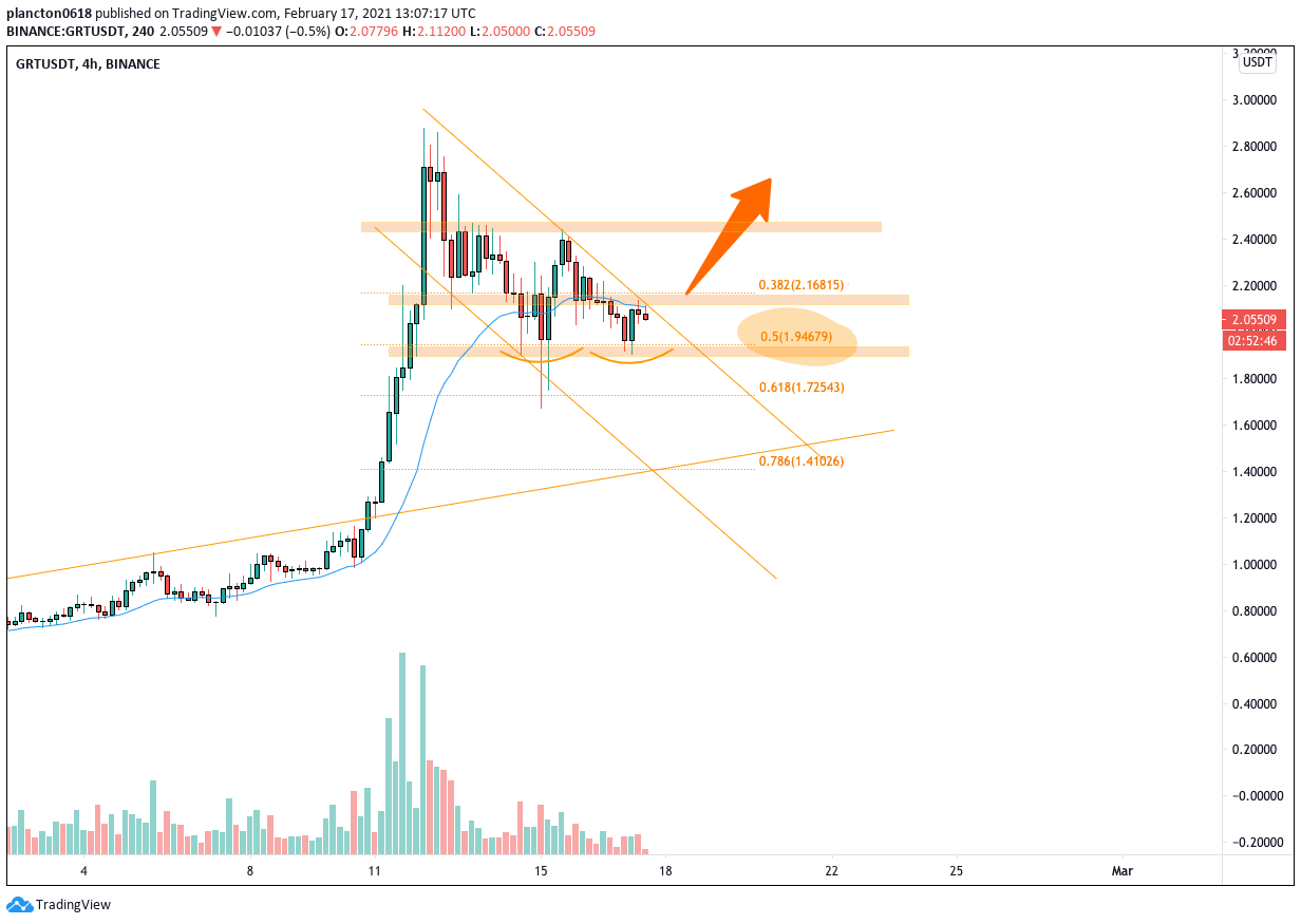  Chart Image