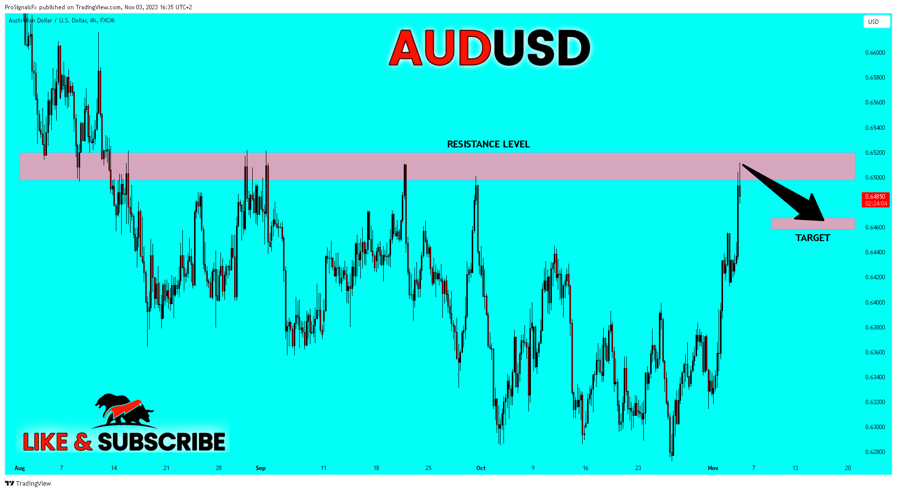 FX:AUDUSD Chart Image by ProSignalsFx