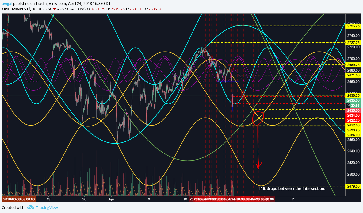  Chart Image