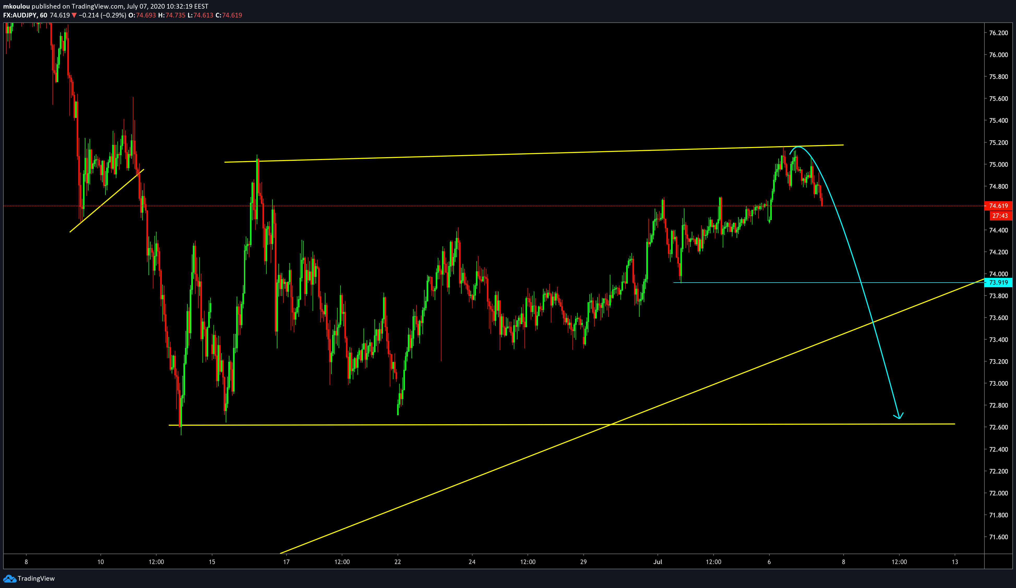  Chart Image