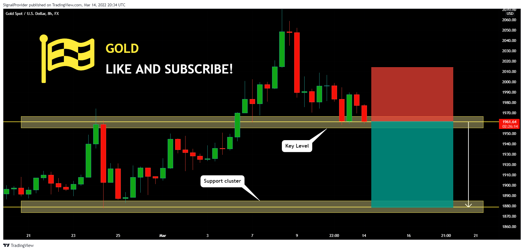 FX:XAUUSD Chart Image by SignalProvider