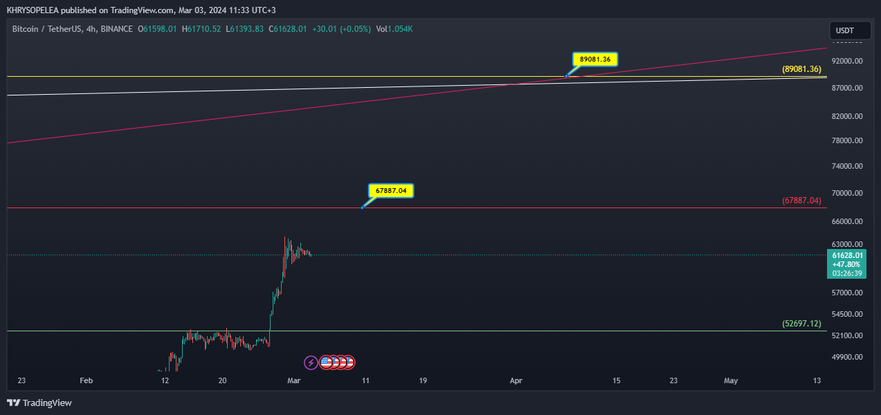BINANCE:BTCUSDT Chart Image by KHRYSOPELEA