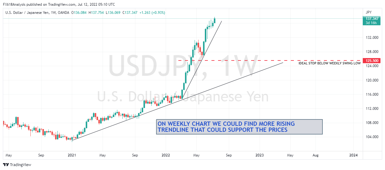 OANDA:USDJPY Chart Image by FX618Analysis