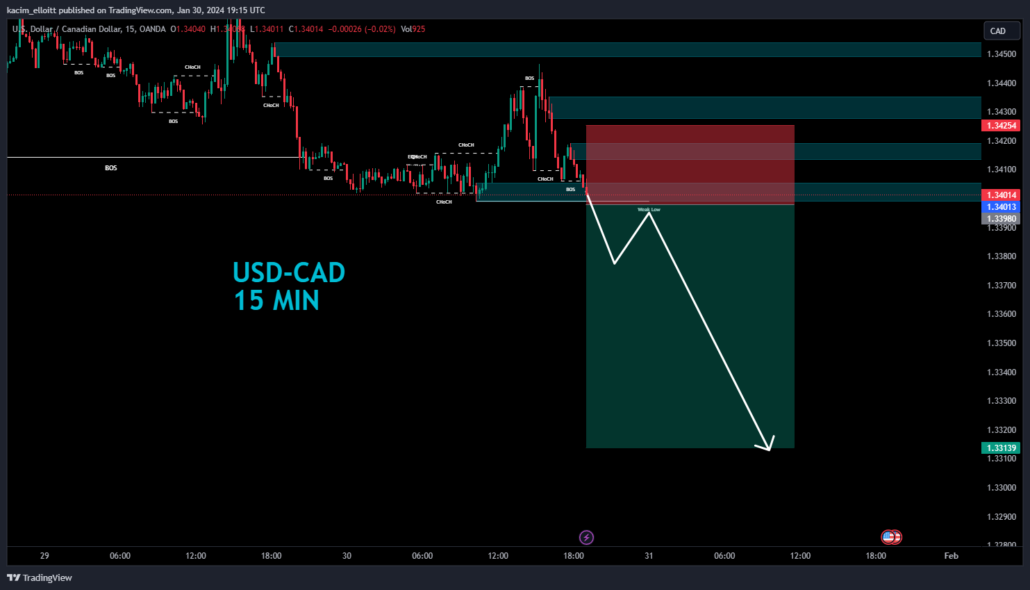 OANDA:USDCAD Chart Image by kacim_elloitt