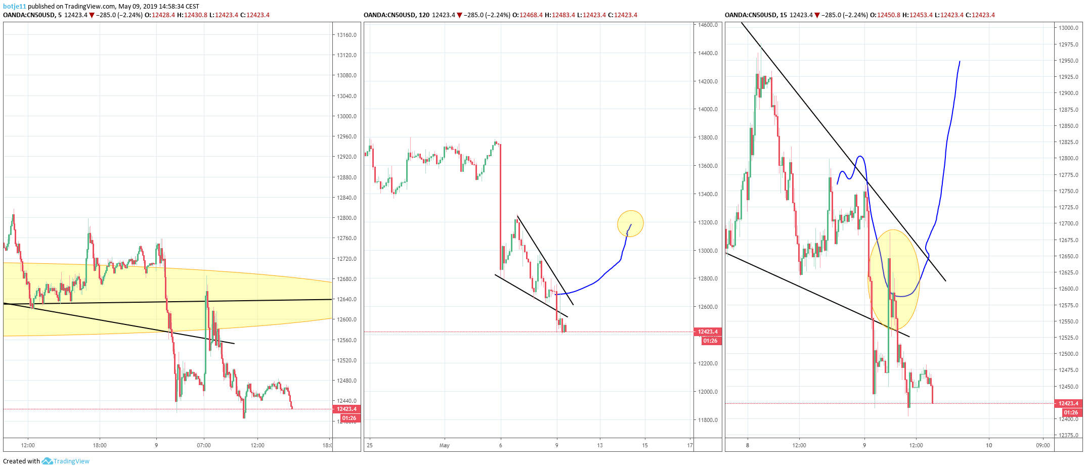  Chart Image
