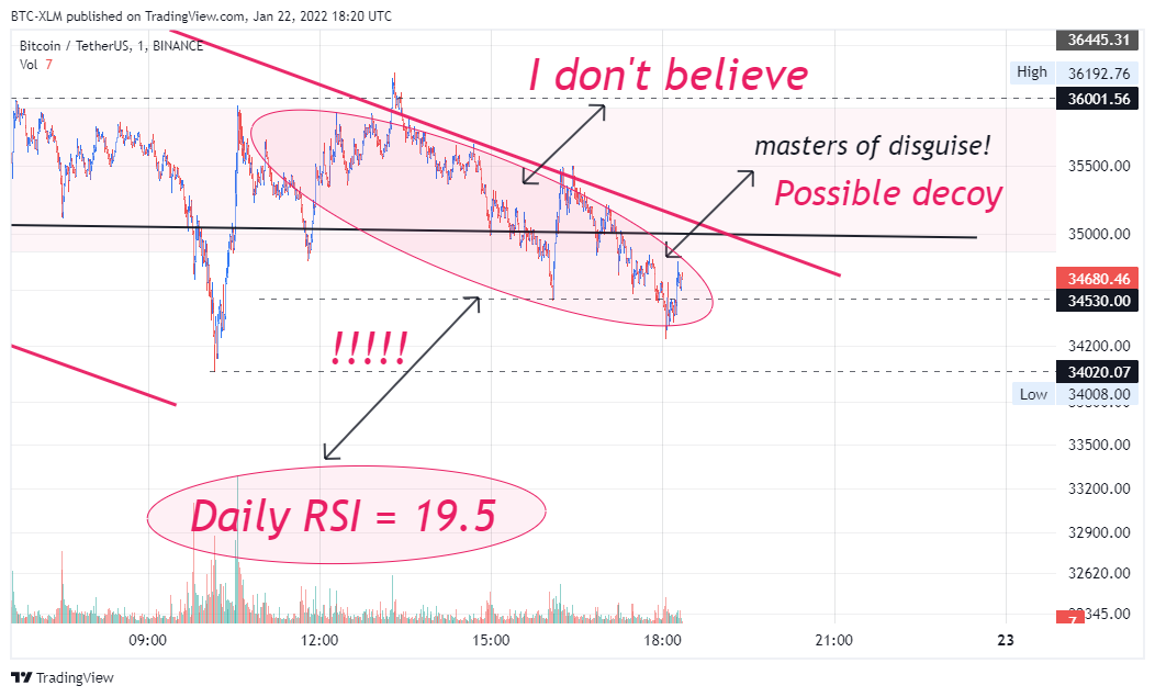 BINANCE:BTCUSDT Chart Image by BTC-XLM
