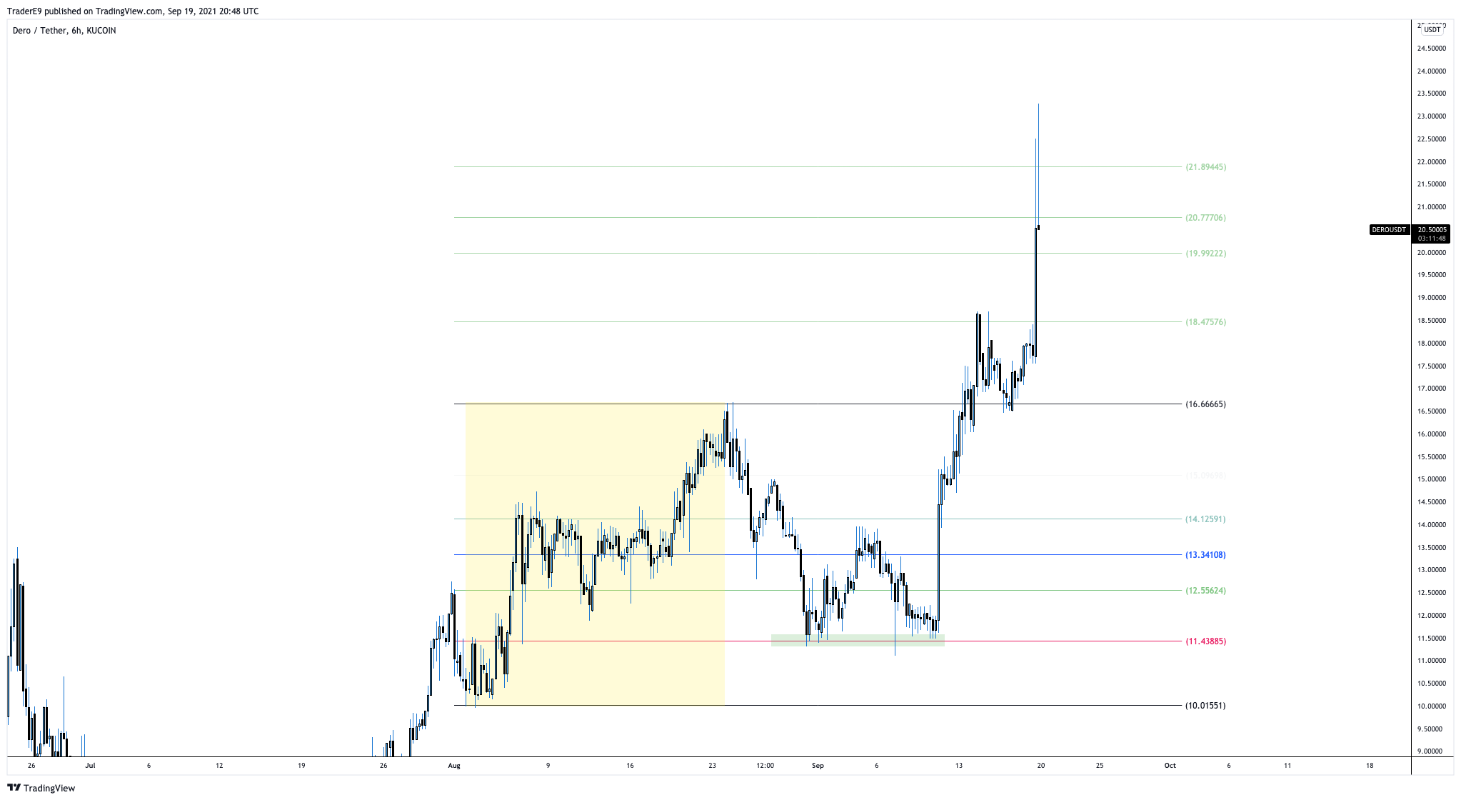  Chart Image