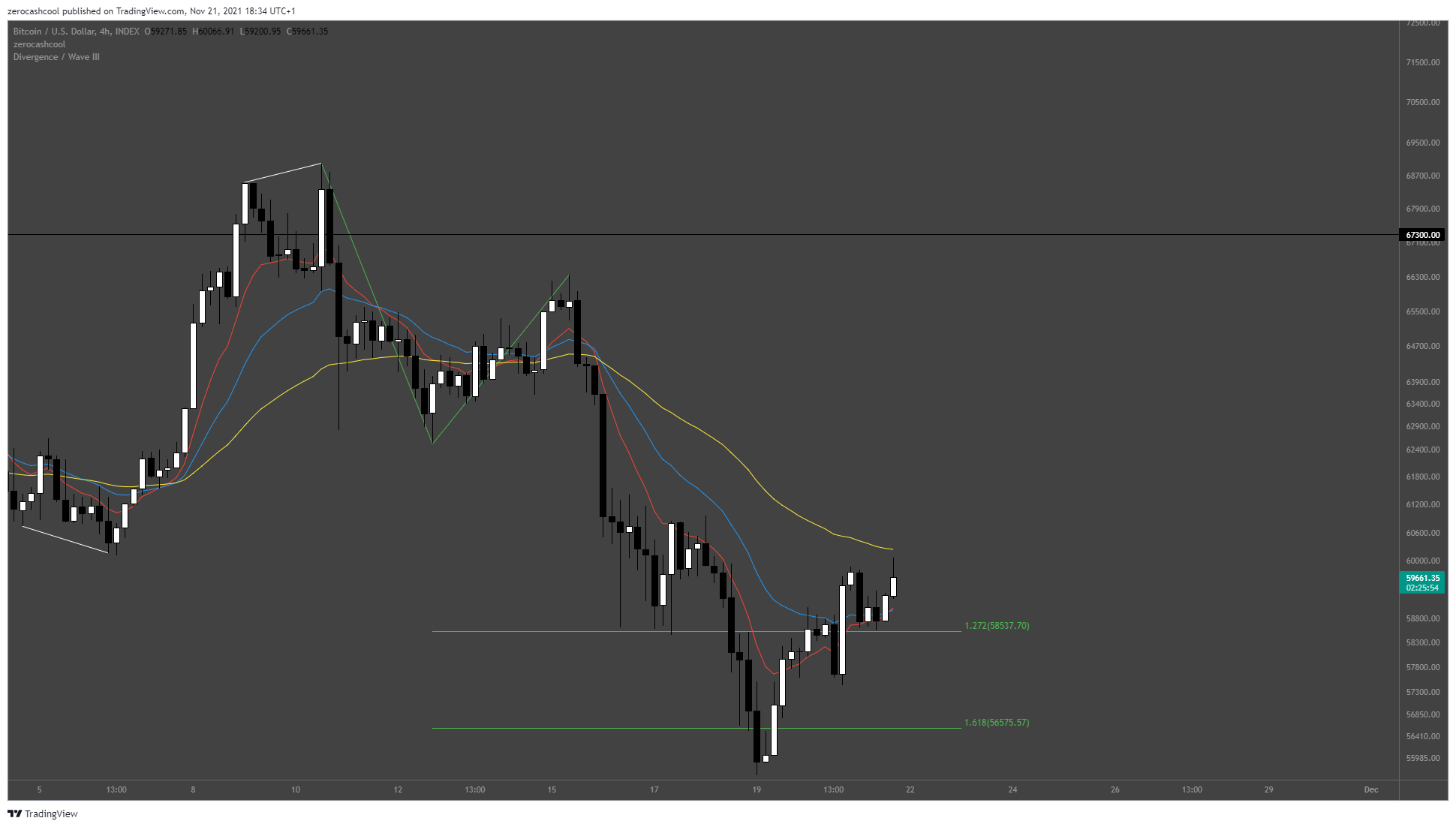 INDEX:BTCUSD Chart Image by zerocashcool