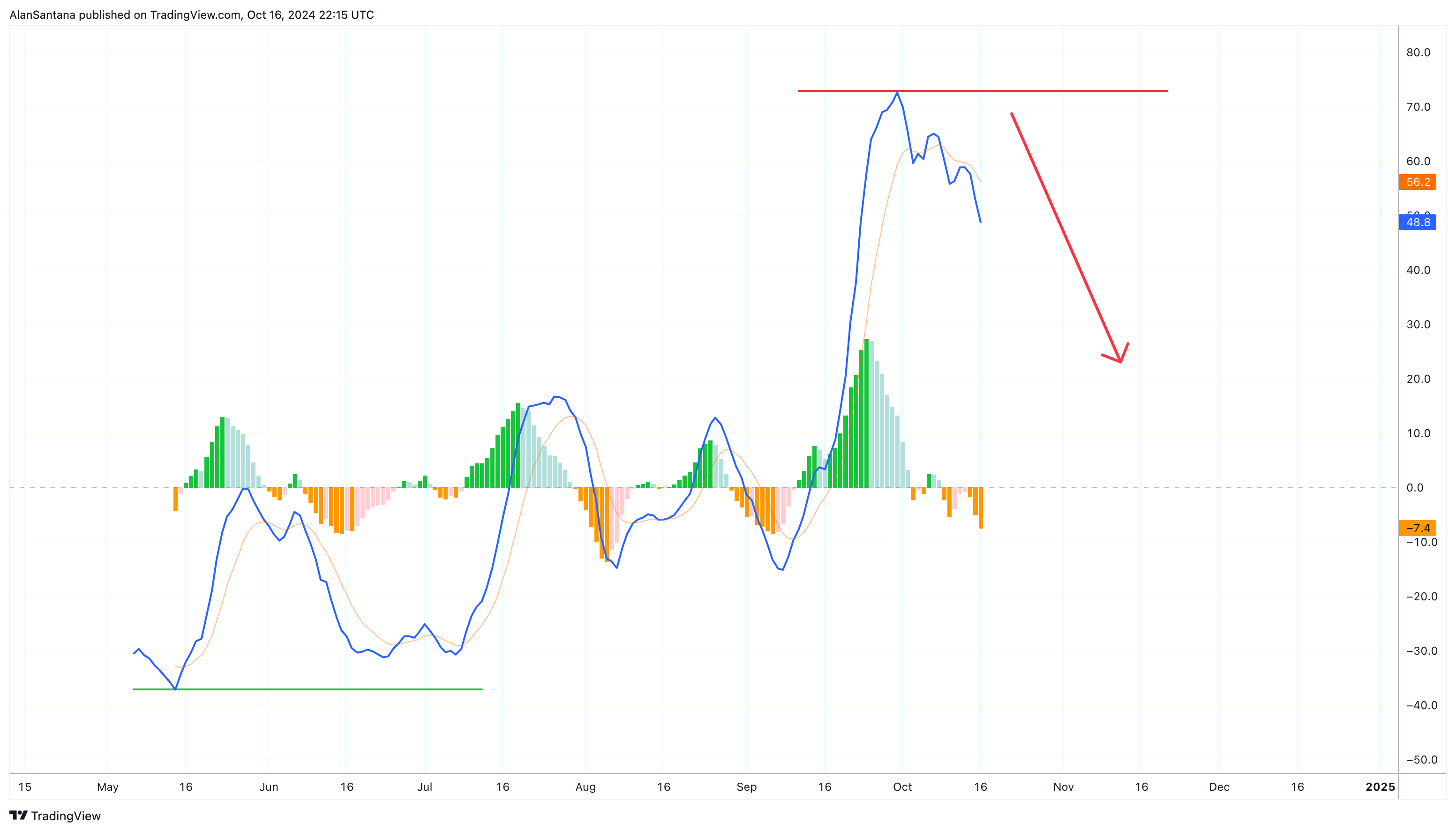 BINANCE:TAOUSDT Chart Image by MasterAnanda