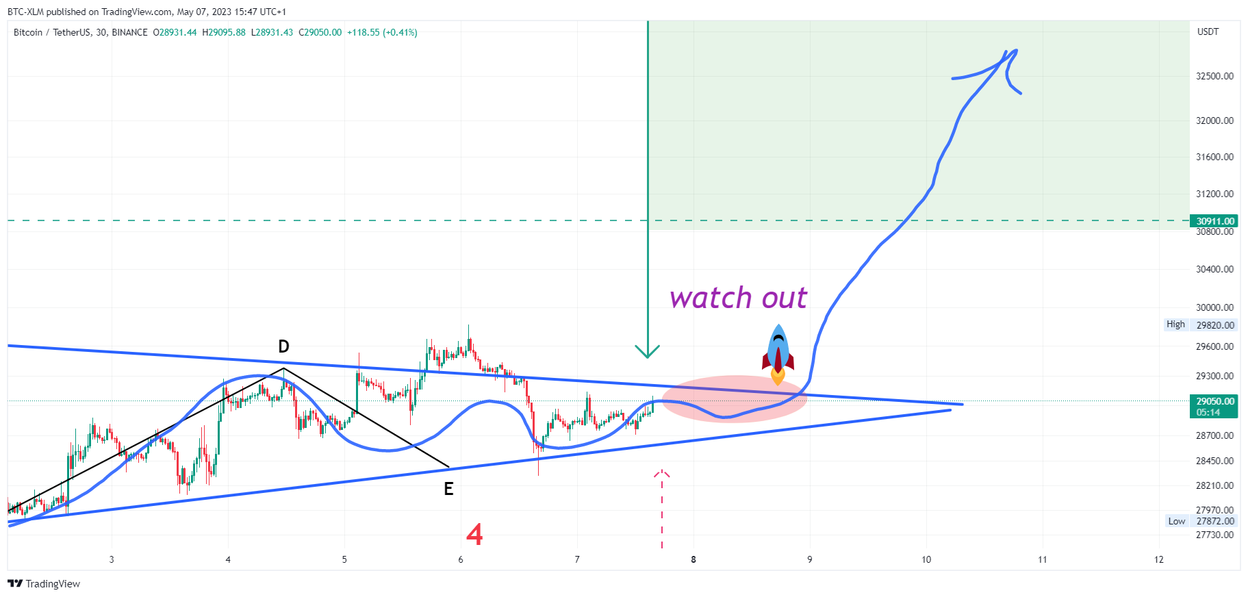 BINANCE:BTCUSDT Chart Image by BTC-XLM