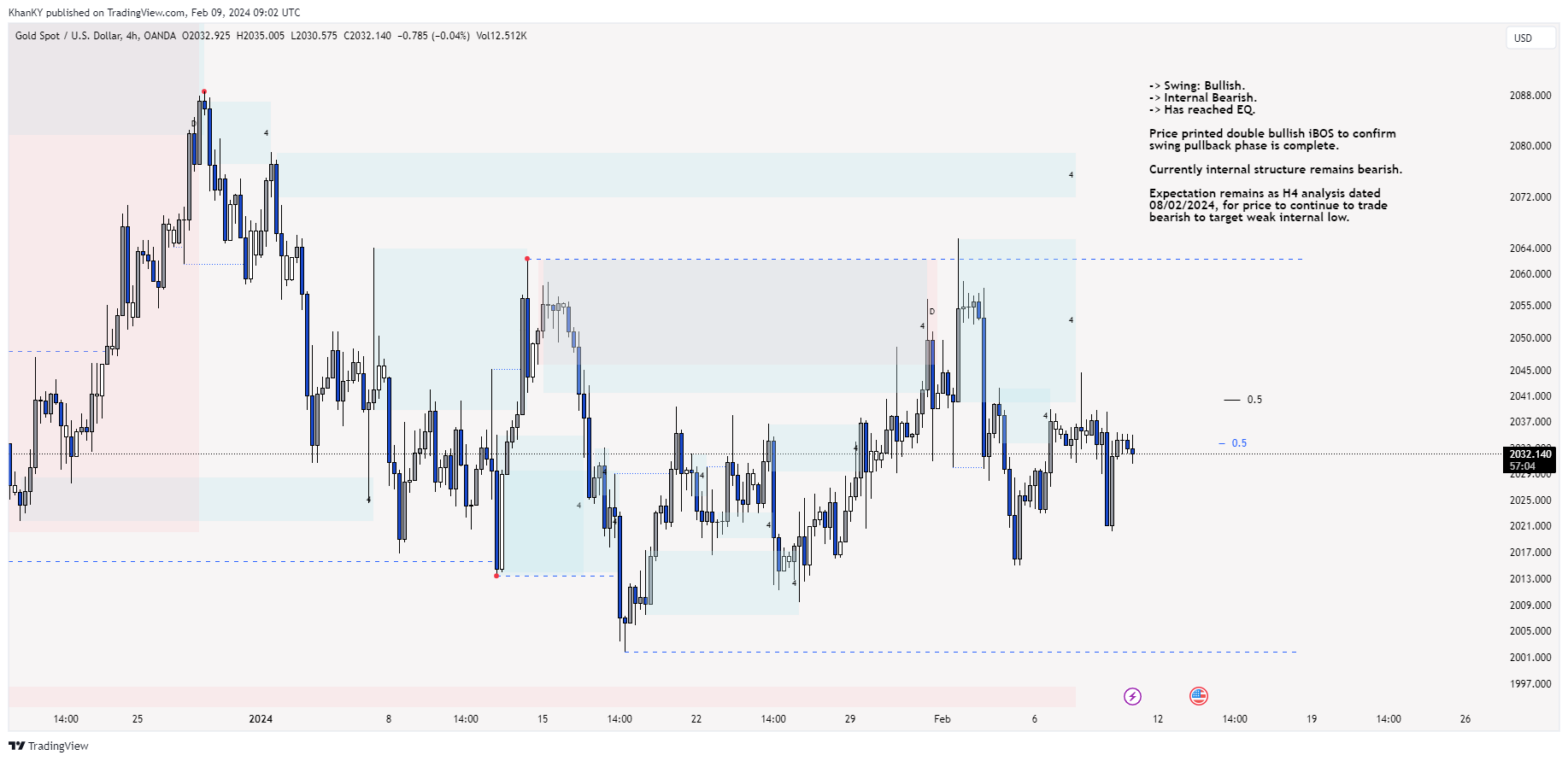 OANDA:XAUUSD Chart Image by Khan_YIK